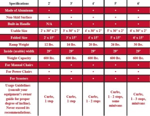 MDSTDS1093 Suitcase Ramps dimensions